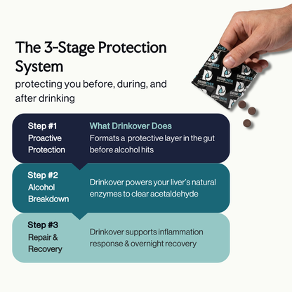 Drinkover Protection Pack