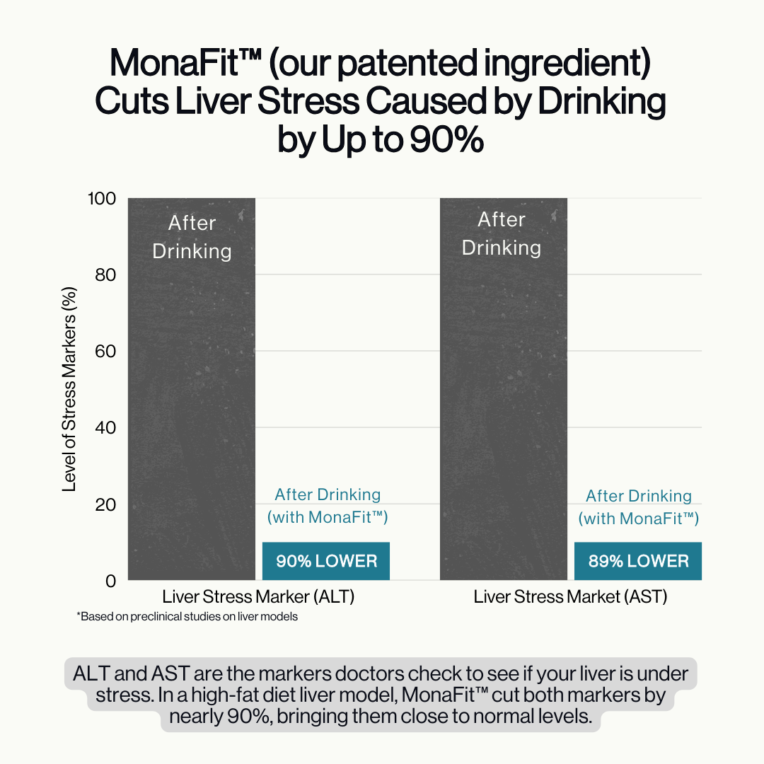 Drinkover Protection Pack