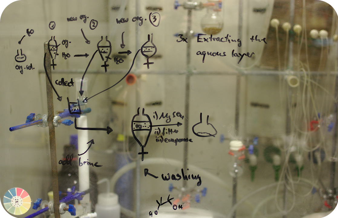 Scientific Backing